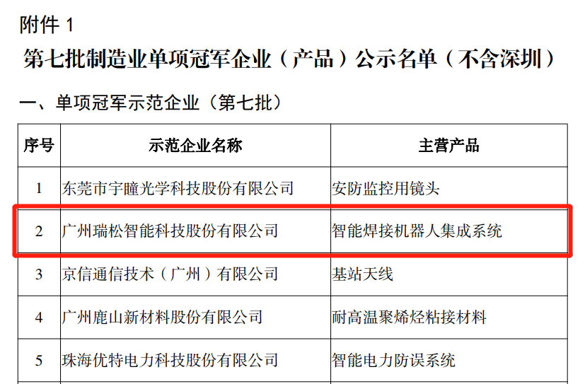 20221104141250903 Ggpoker官网-不凡成就非凡,相信品牌的力量