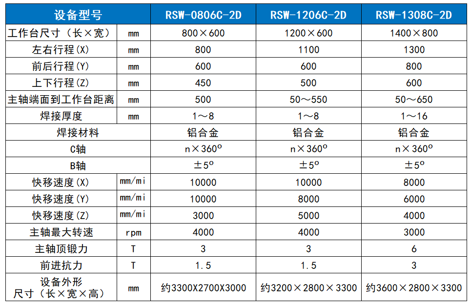 20220907120232355 Ggpoker官网-不凡成就非凡,相信品牌的力量
