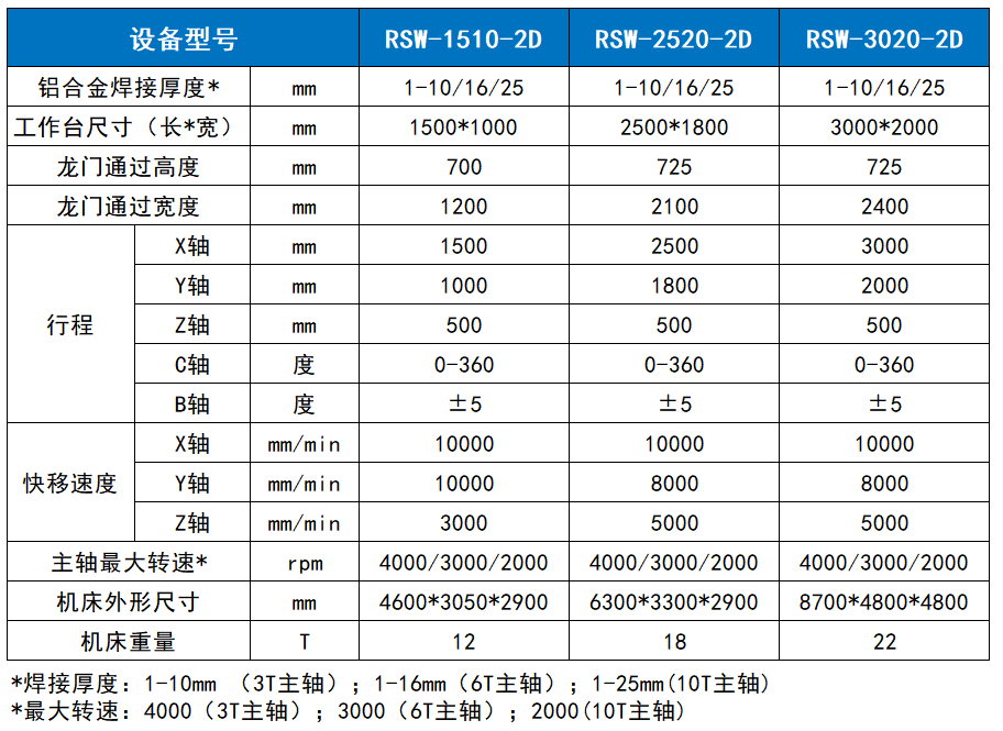 20220907131447838 Ggpoker官网-不凡成就非凡,相信品牌的力量