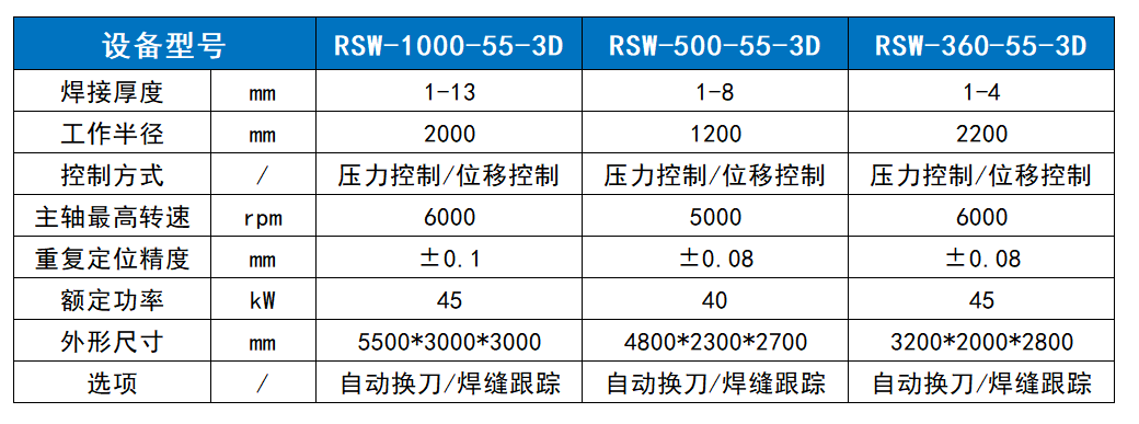 Ggpoker官网-不凡成就非凡,相信品牌的力量